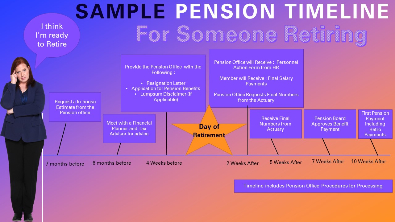 Pension Processing Timeline updated